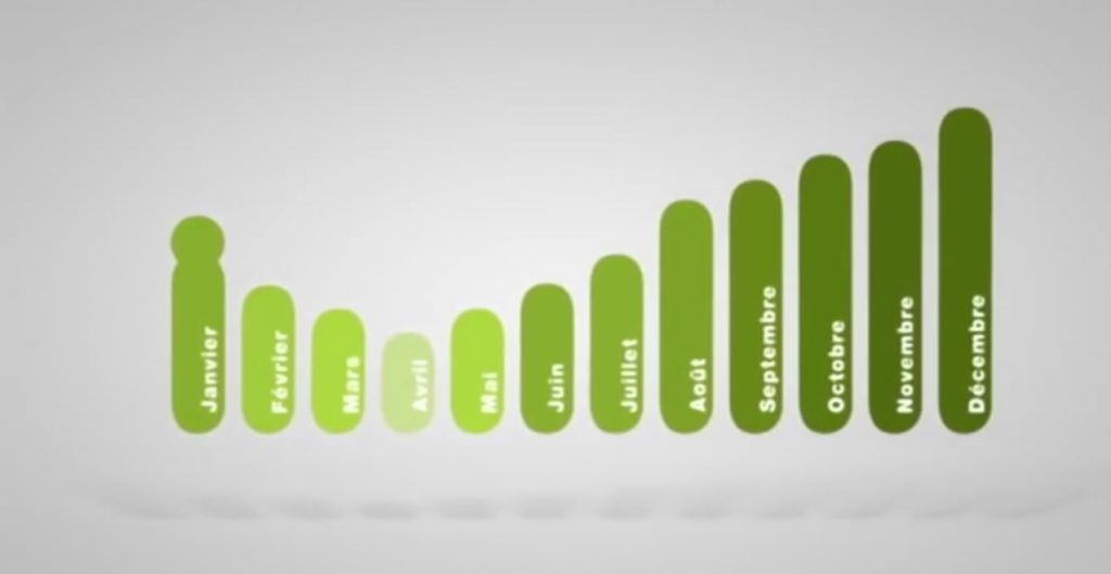 mensualités modulables