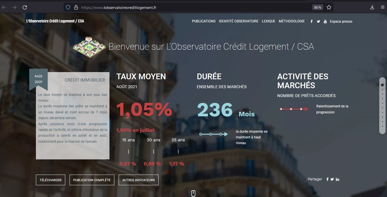 Quelle est la tendance des taux immobiliers ?